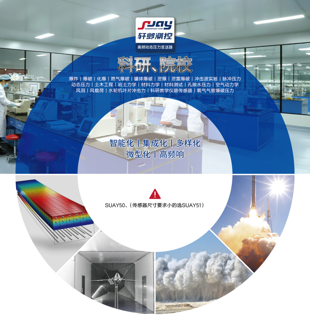 科研院校（爆破、沖擊波實驗、動態(tài)壓力、空氣動力學(xué)、風(fēng)洞）